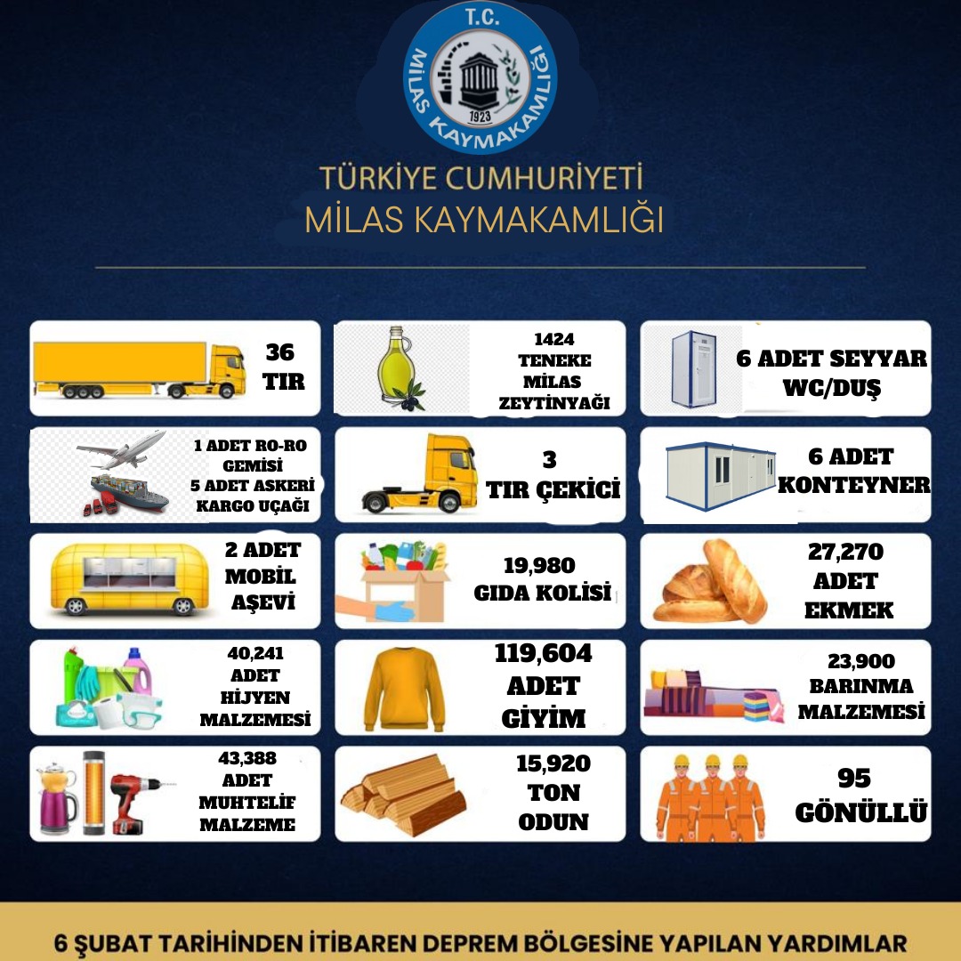 MİLAS'TAN DEPREM BÖLGESİNE GÖNDERİLEN YARDIMLAR